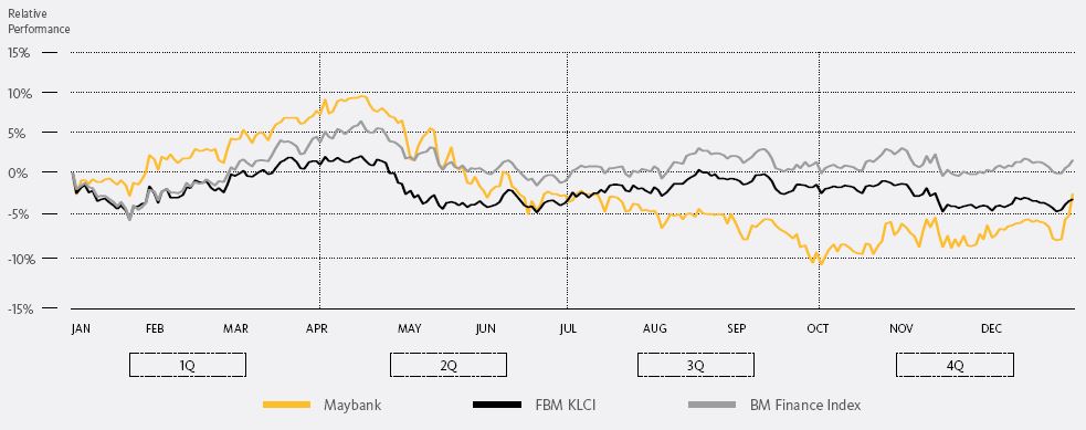 Maybank share price today